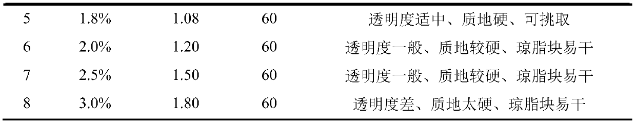 Method for separating plasmodiophora brassicae monospore on basis of methylene blue agarose method