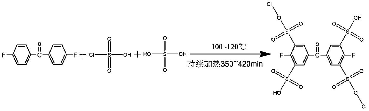 A kind of preparation method of chlorosulfonated polyetheretherketone composite film