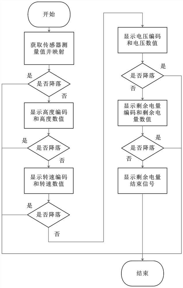 Unmanned aerial vehicle flight state indicating device and indicating method thereof