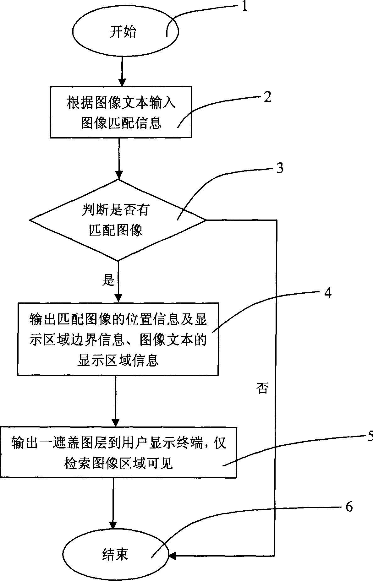 Multi-image-text based image search and display method