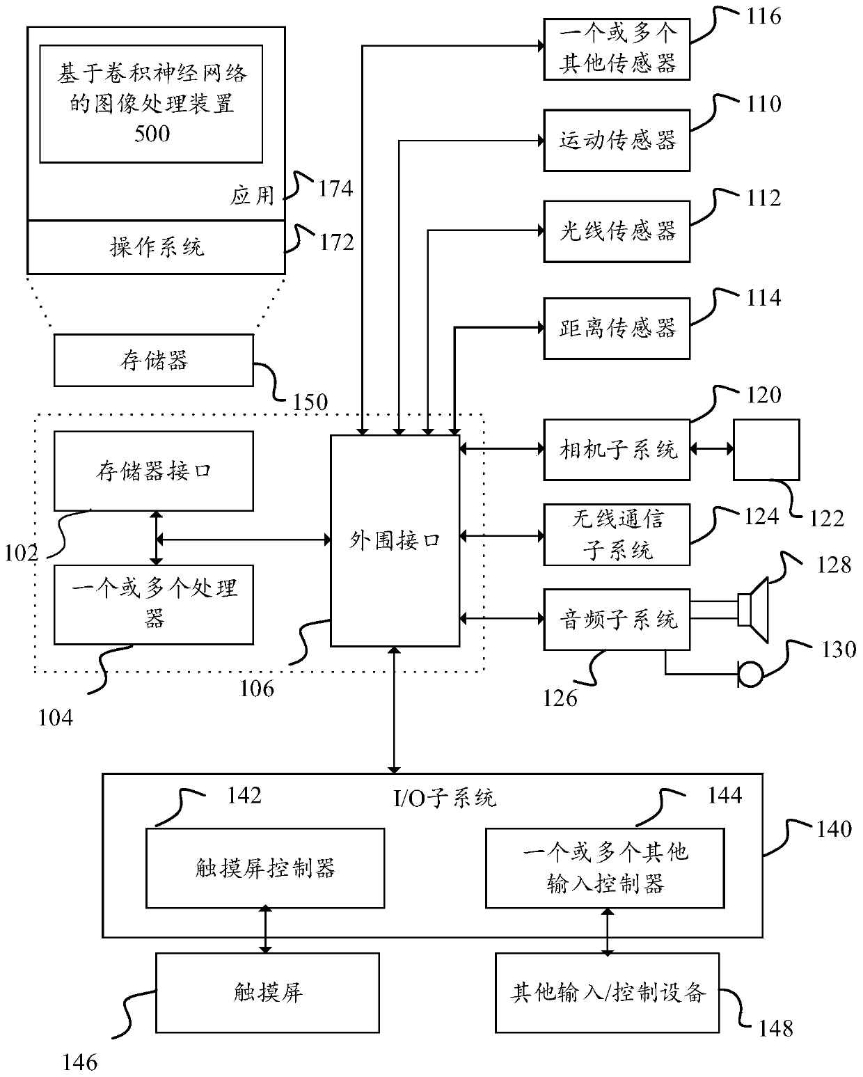 Image processing method, device and mobile terminal based on convolutional neural network