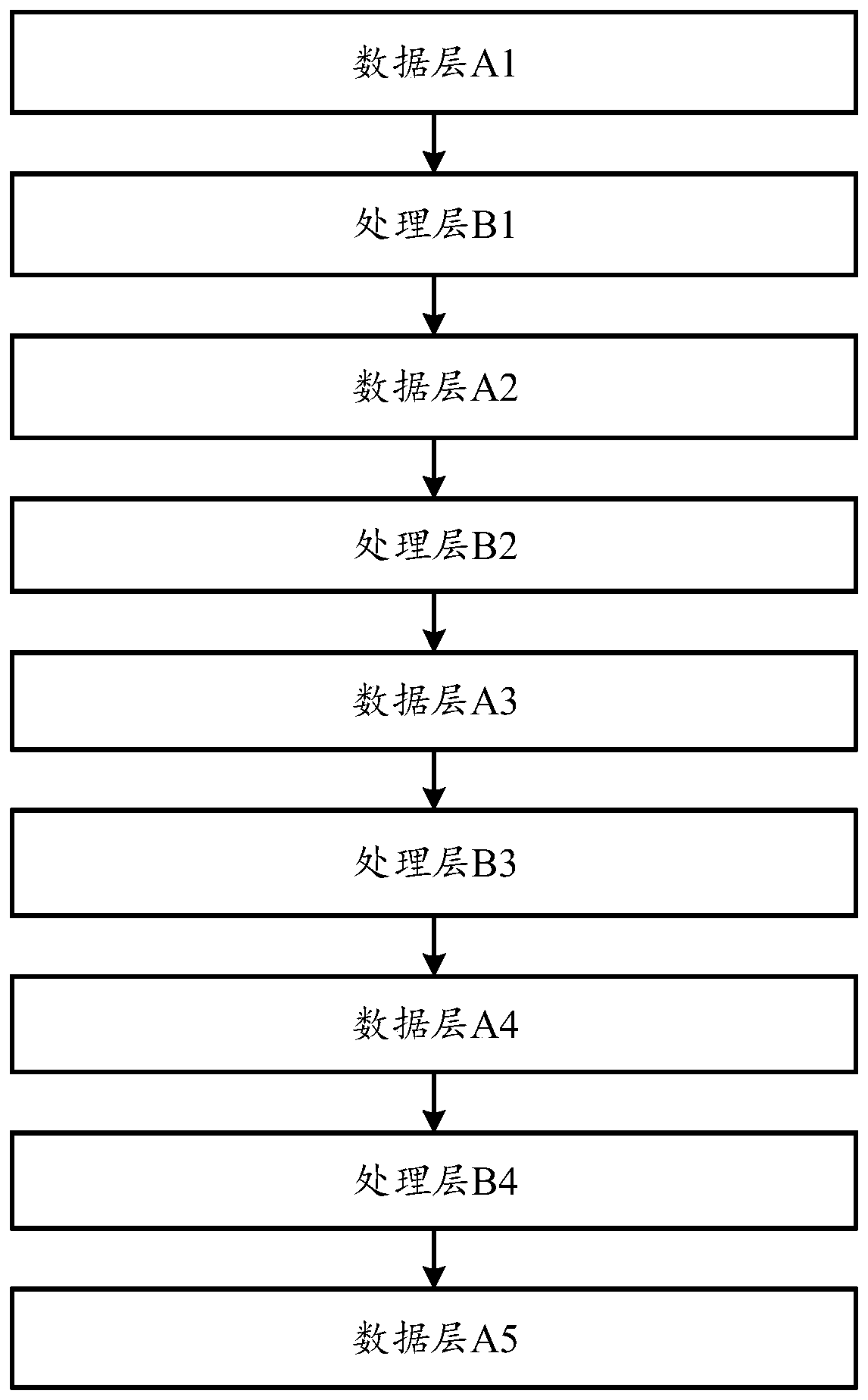 Image processing method, device and mobile terminal based on convolutional neural network