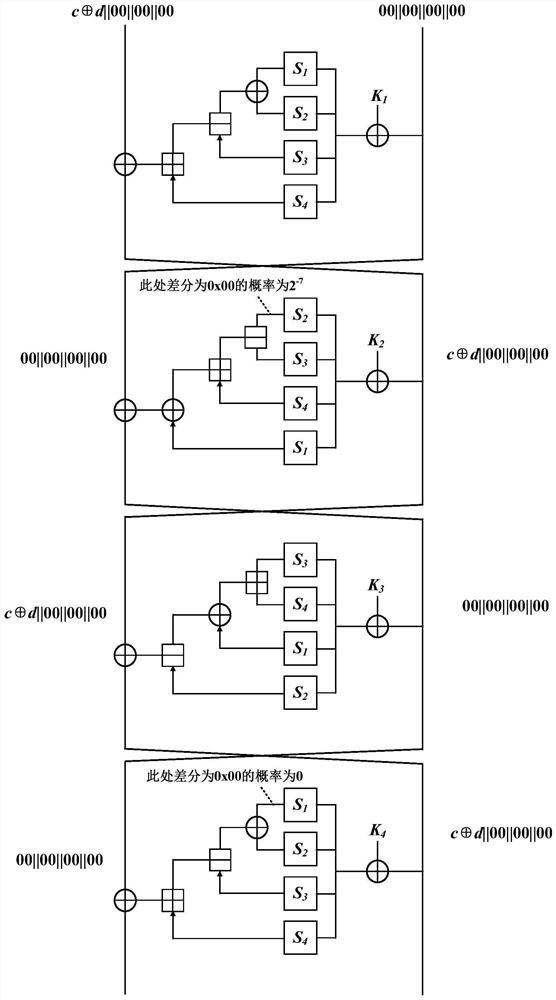 A segmentation method based on s-box