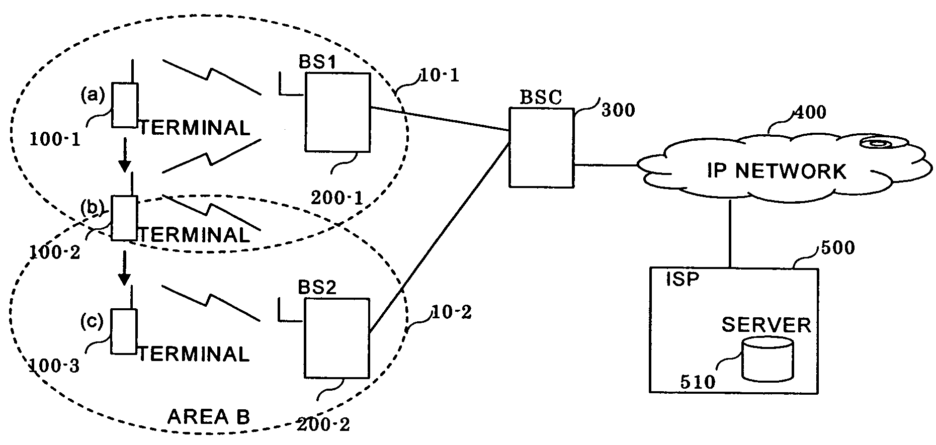 System and method for reducing a no-communication period during hand-off