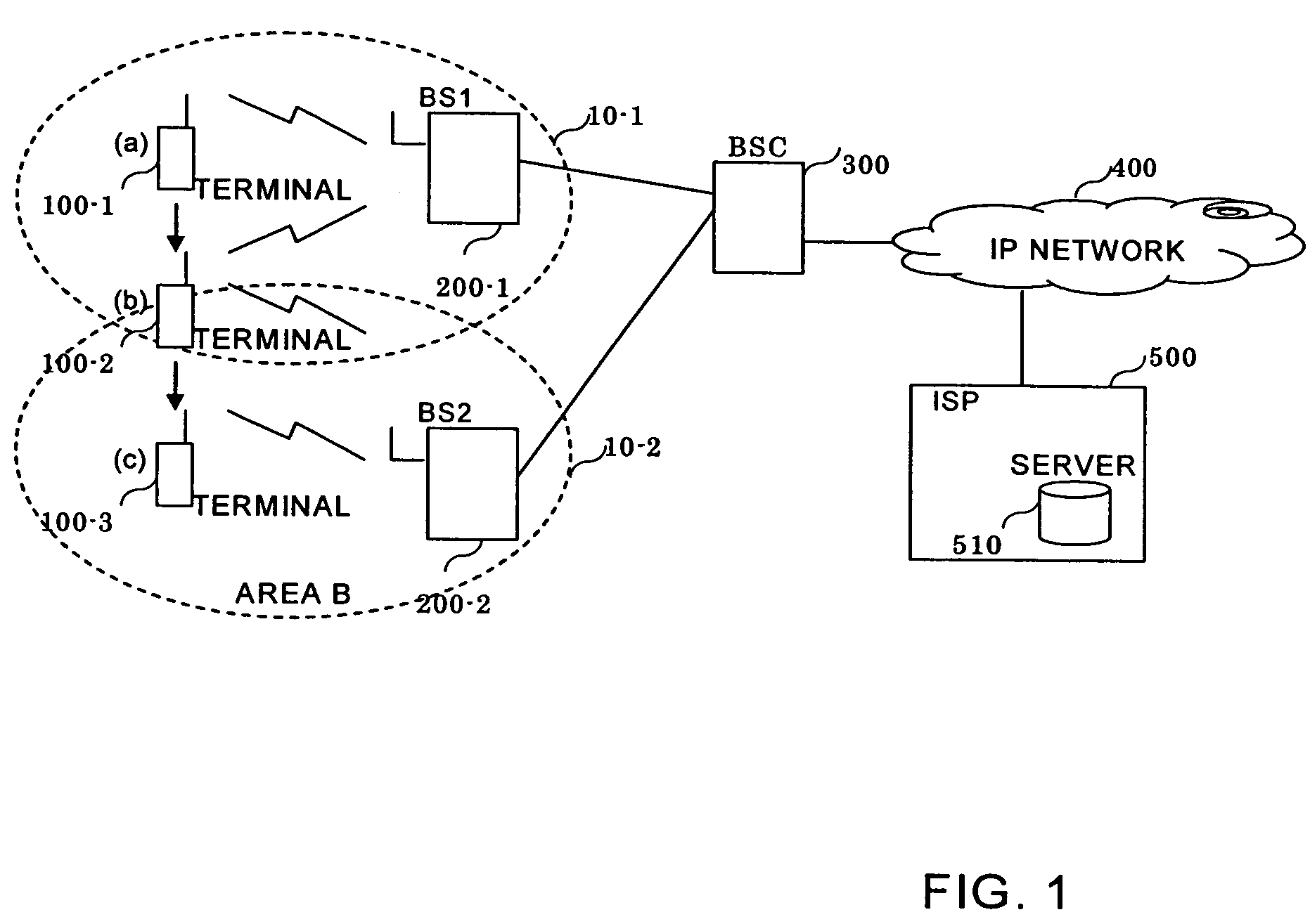 System and method for reducing a no-communication period during hand-off