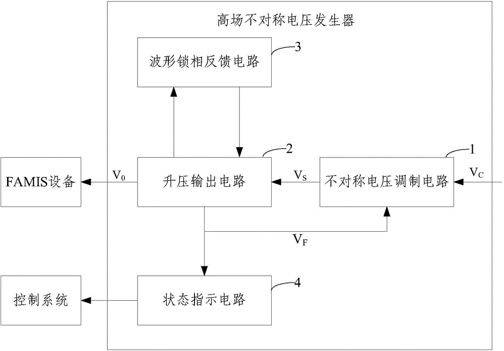 High-field asymmetric voltage generator