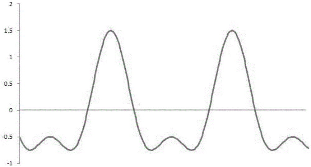 High-field asymmetric voltage generator