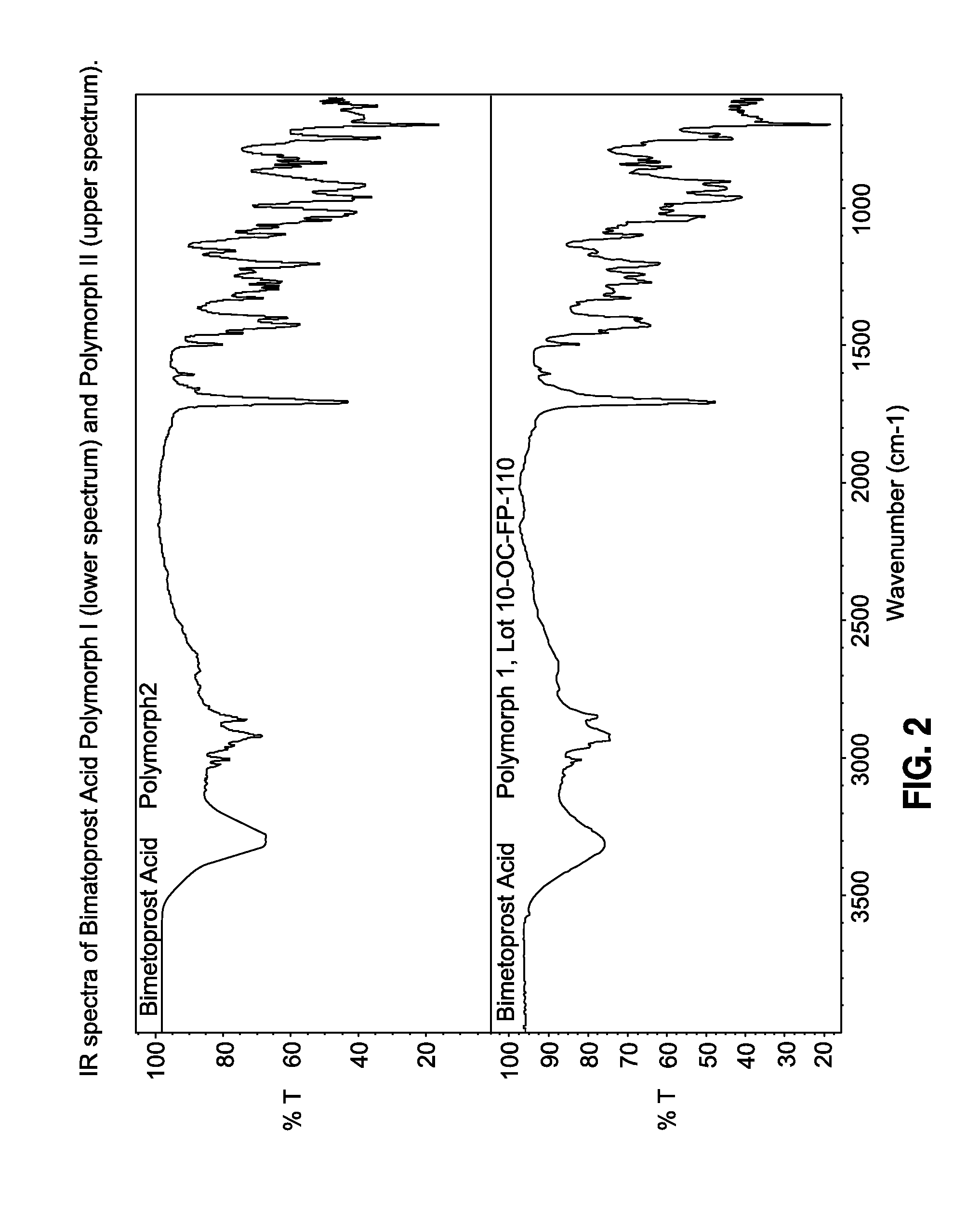 Crystalline forms of bimatoprost acid, methods for preparation, and methods for use thereof