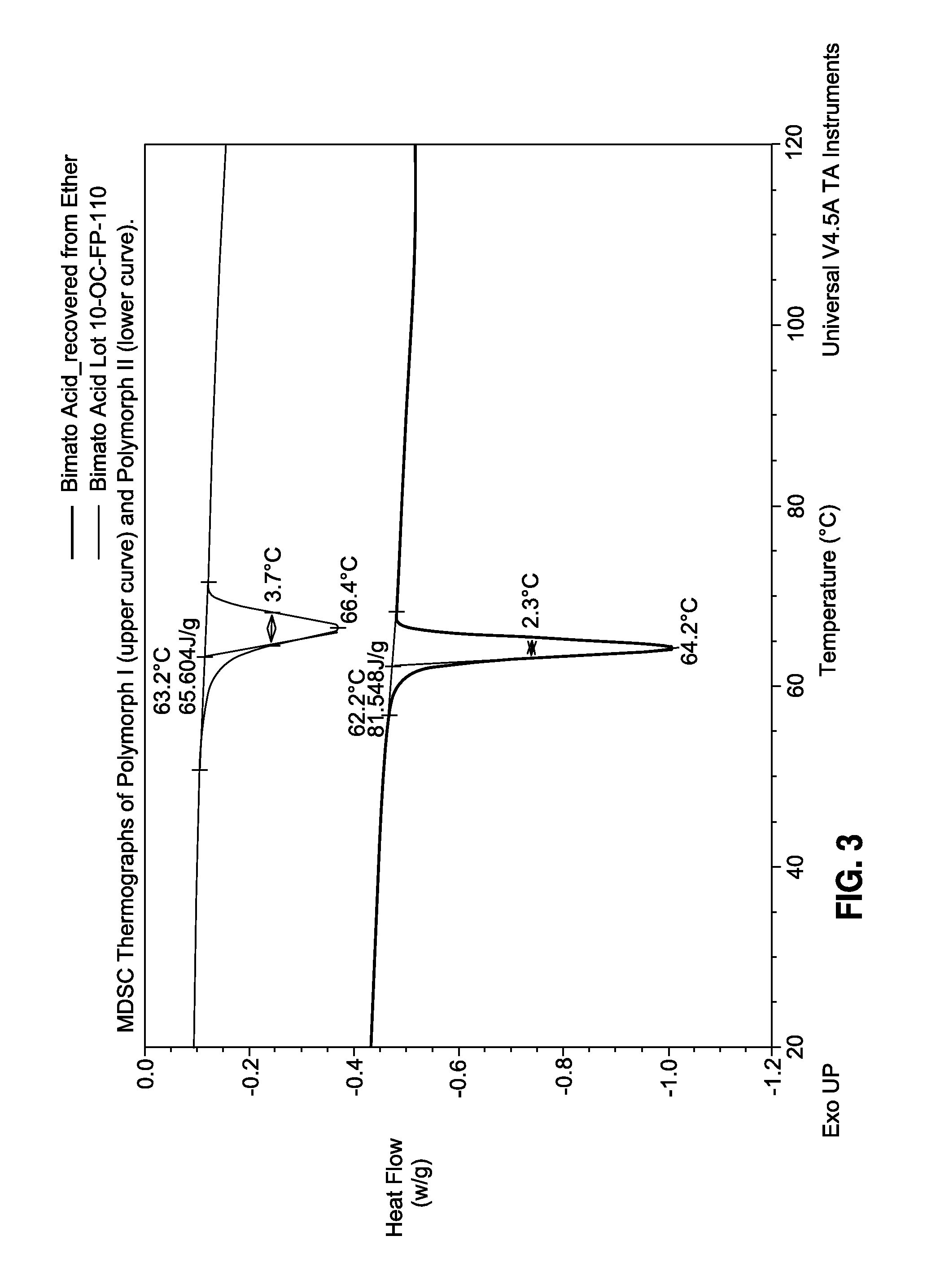 Crystalline forms of bimatoprost acid, methods for preparation, and methods for use thereof