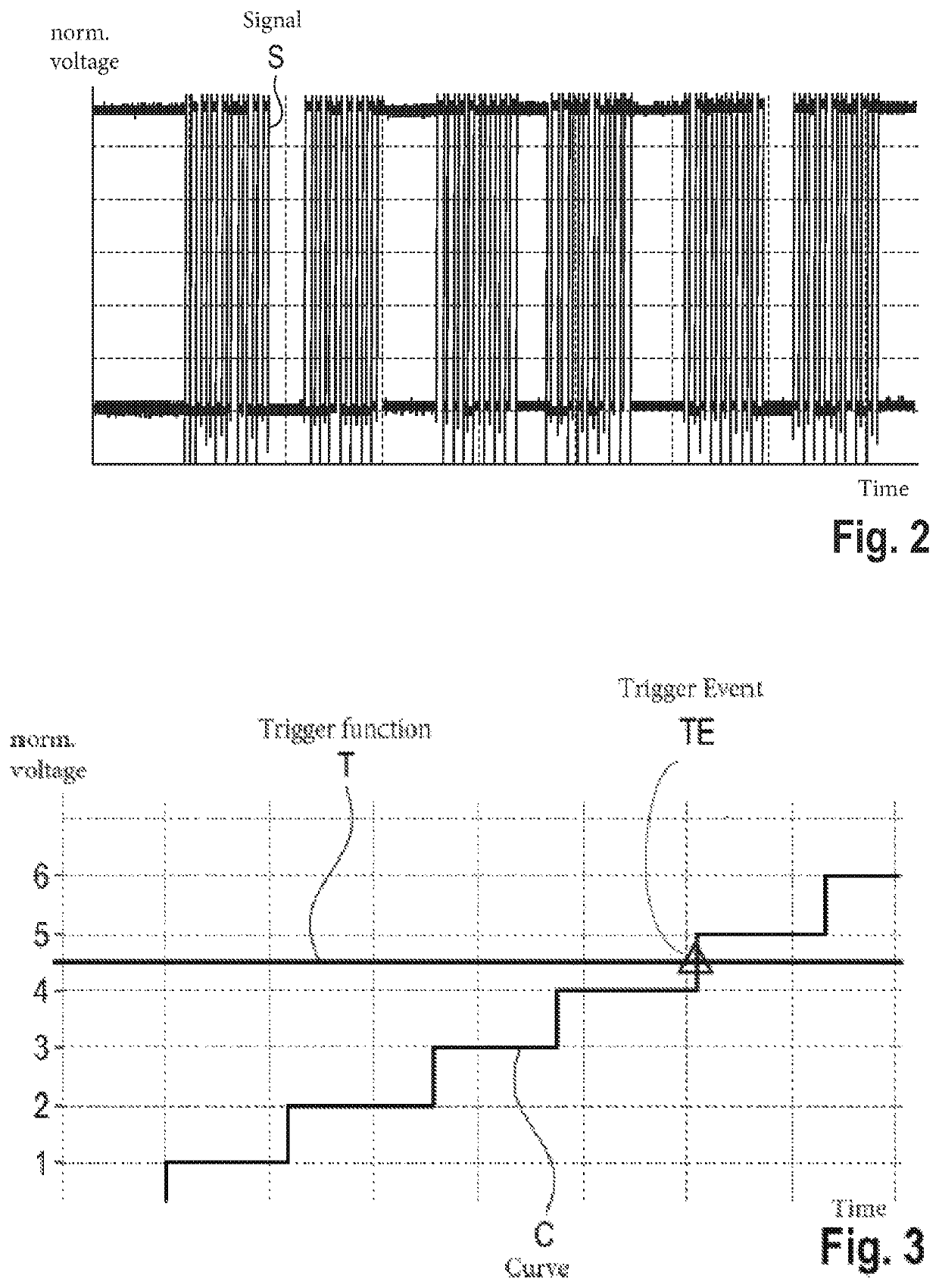 Method for analyzing a signal as well as measurement and analyzing device