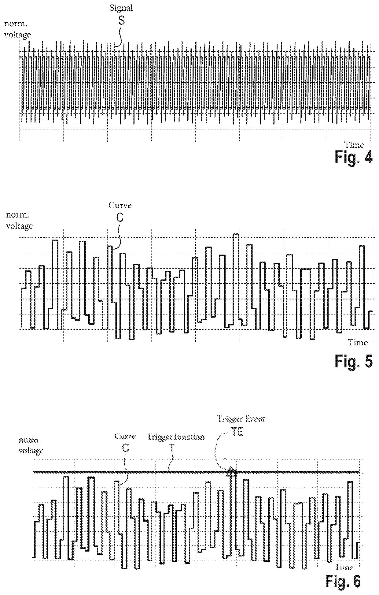 Method for analyzing a signal as well as measurement and analyzing device