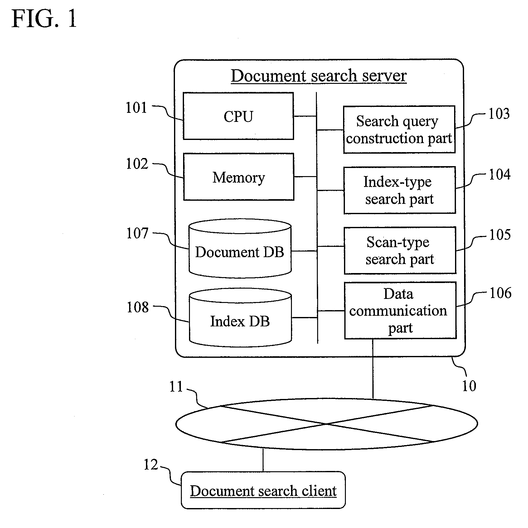 Document search method and document search apparatus that use a combination of index-type search and scan-type search