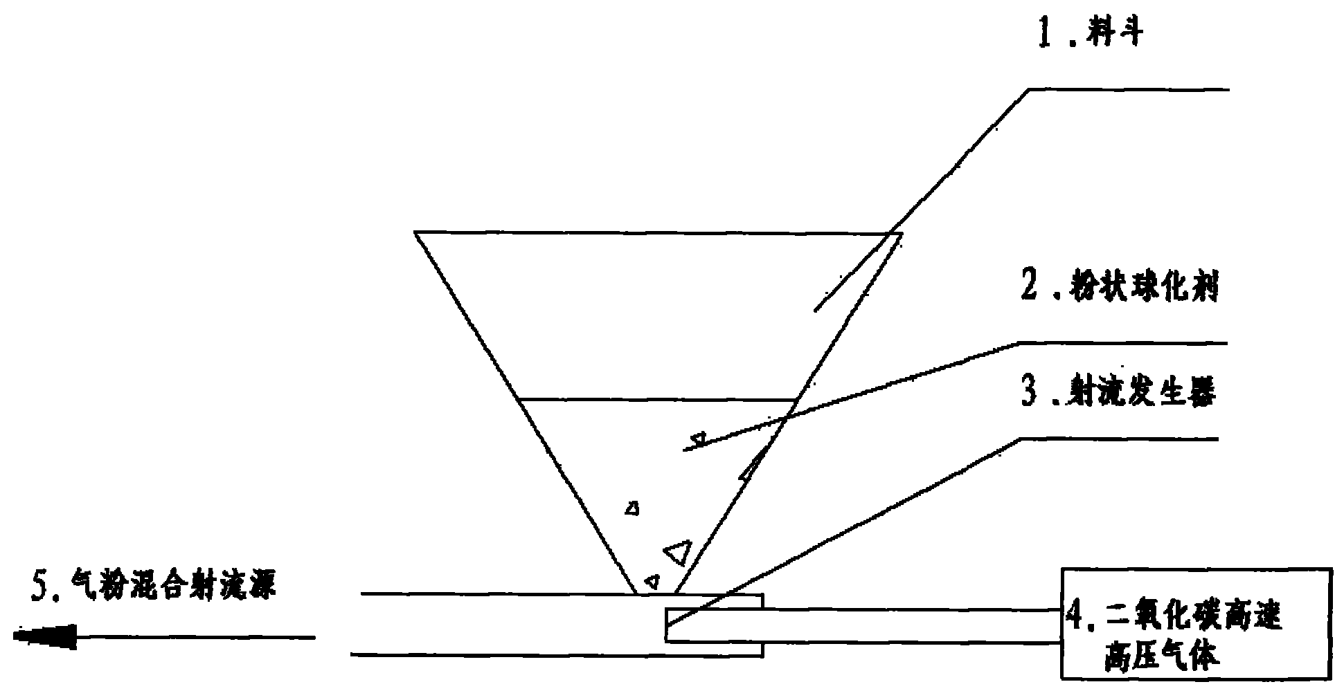 Jet continuous spheroidizing process