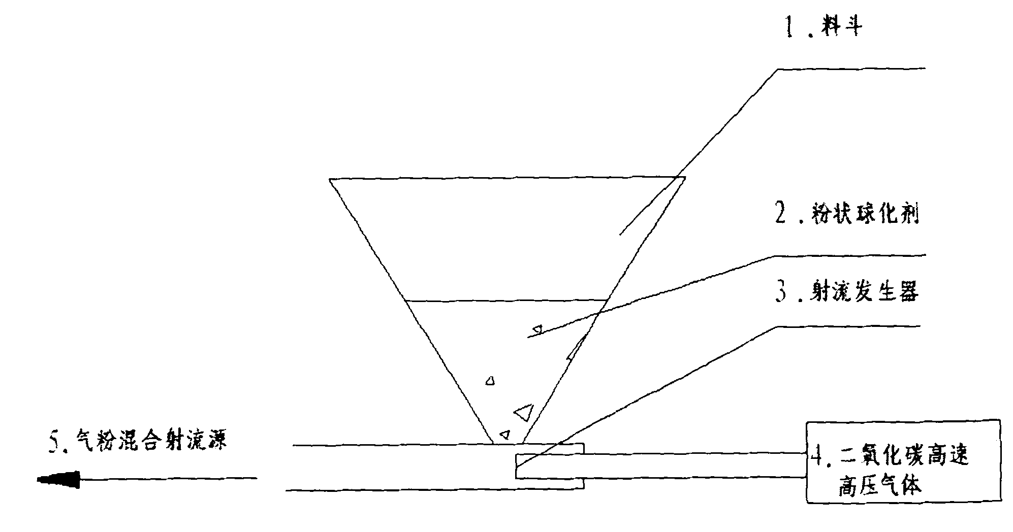 Jet continuous spheroidizing process