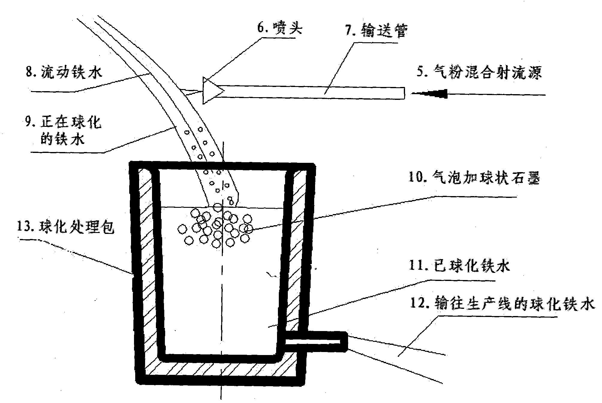 Jet continuous spheroidizing process