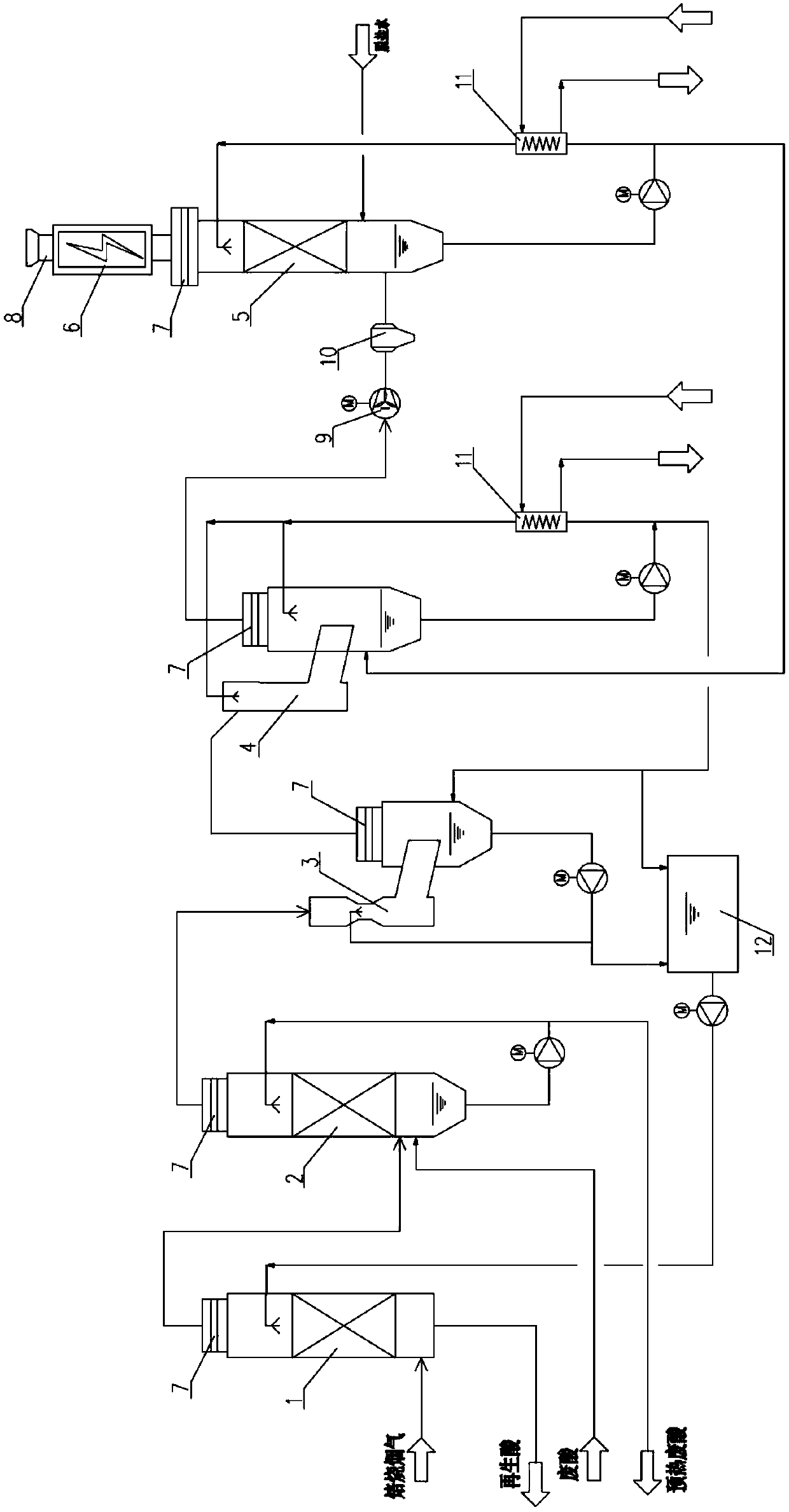 Acid regenerated flue gas treatment method and system
