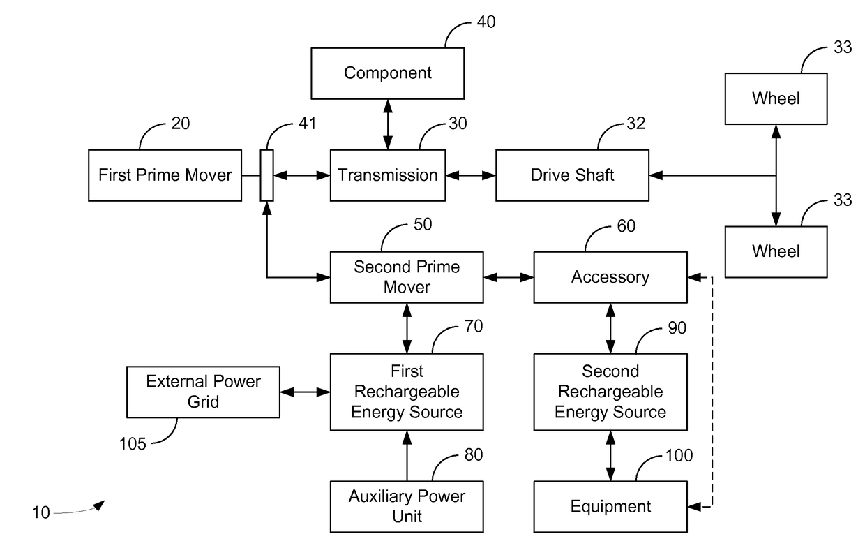 Hybrid vehicle drive system and method for fuel reduction during idle