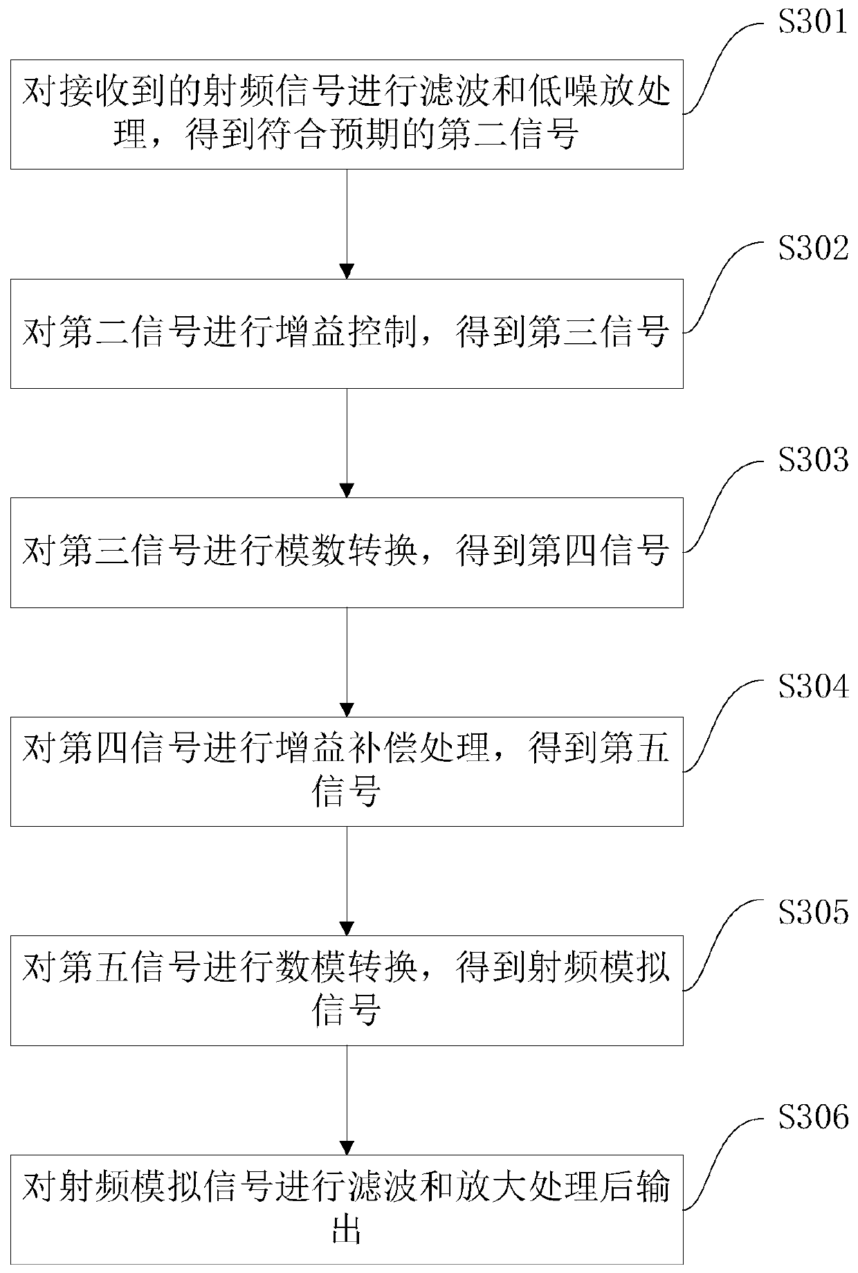 Interference signal suppression device and method for suppressing strong interference signals