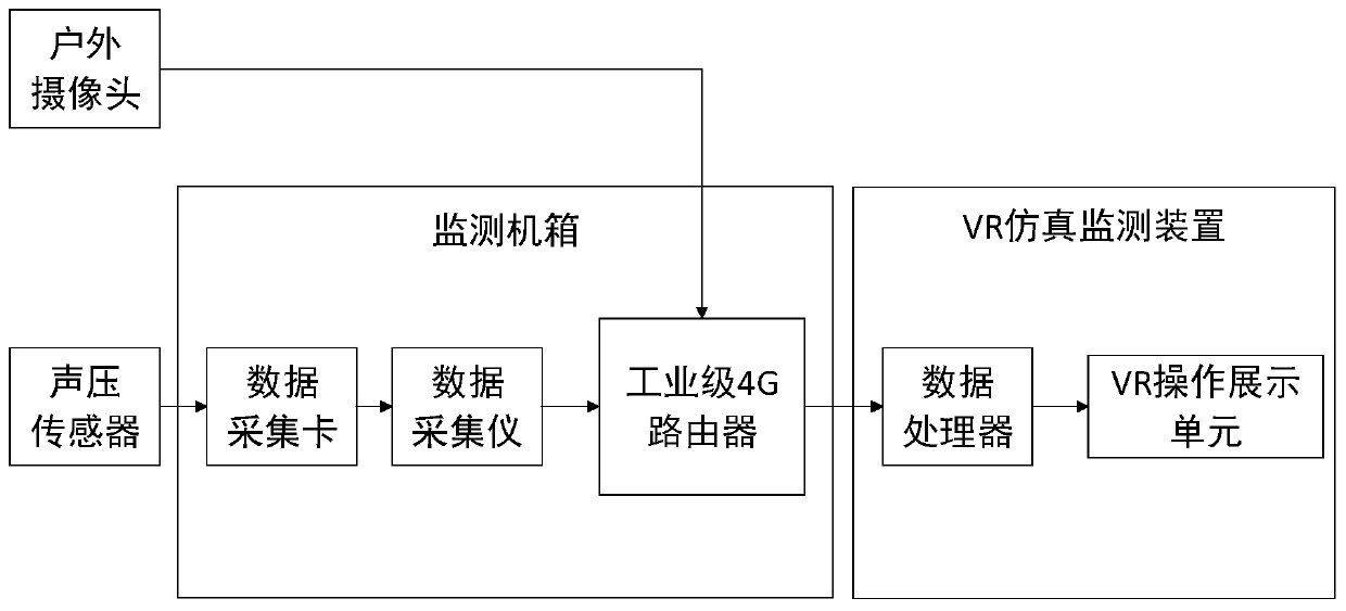 Subway noise online monitoring system based on VR simulation