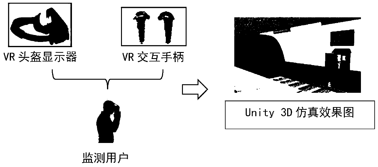 Subway noise online monitoring system based on VR simulation