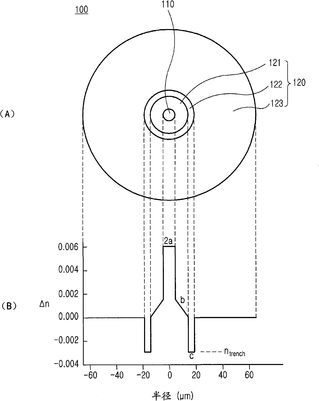 Low bend loss optical fiber