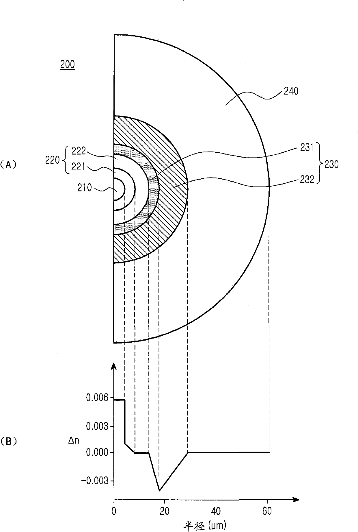 Low bend loss optical fiber