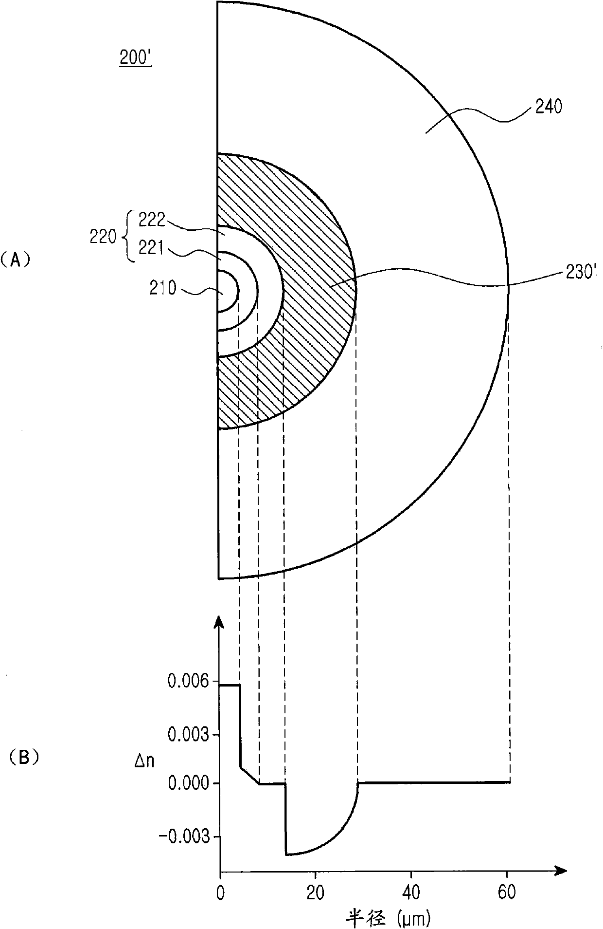 Low bend loss optical fiber