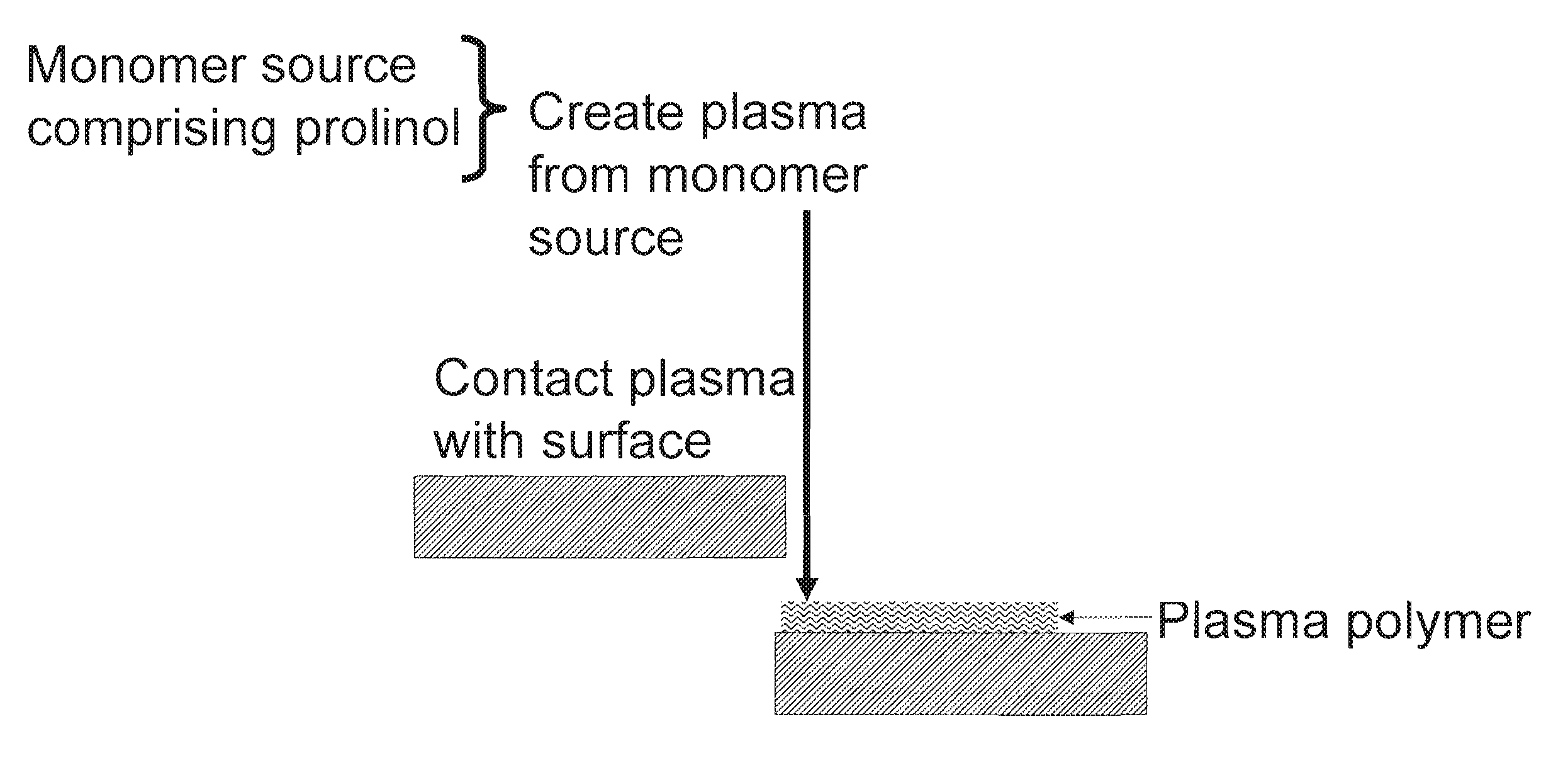 Methods for producing synthetic surfaces that mimic collagen coated surfaces for cell cultue