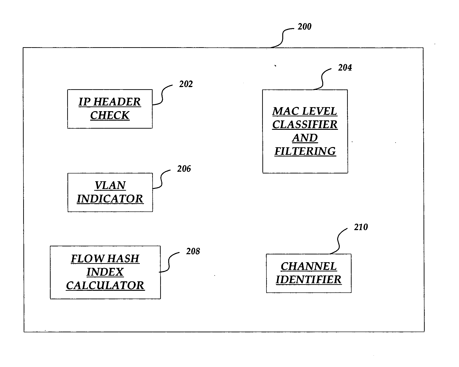 Primary control marker data structure