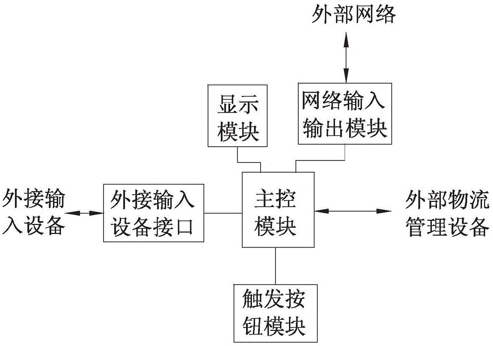 Logistics management trigger device and logistics management system