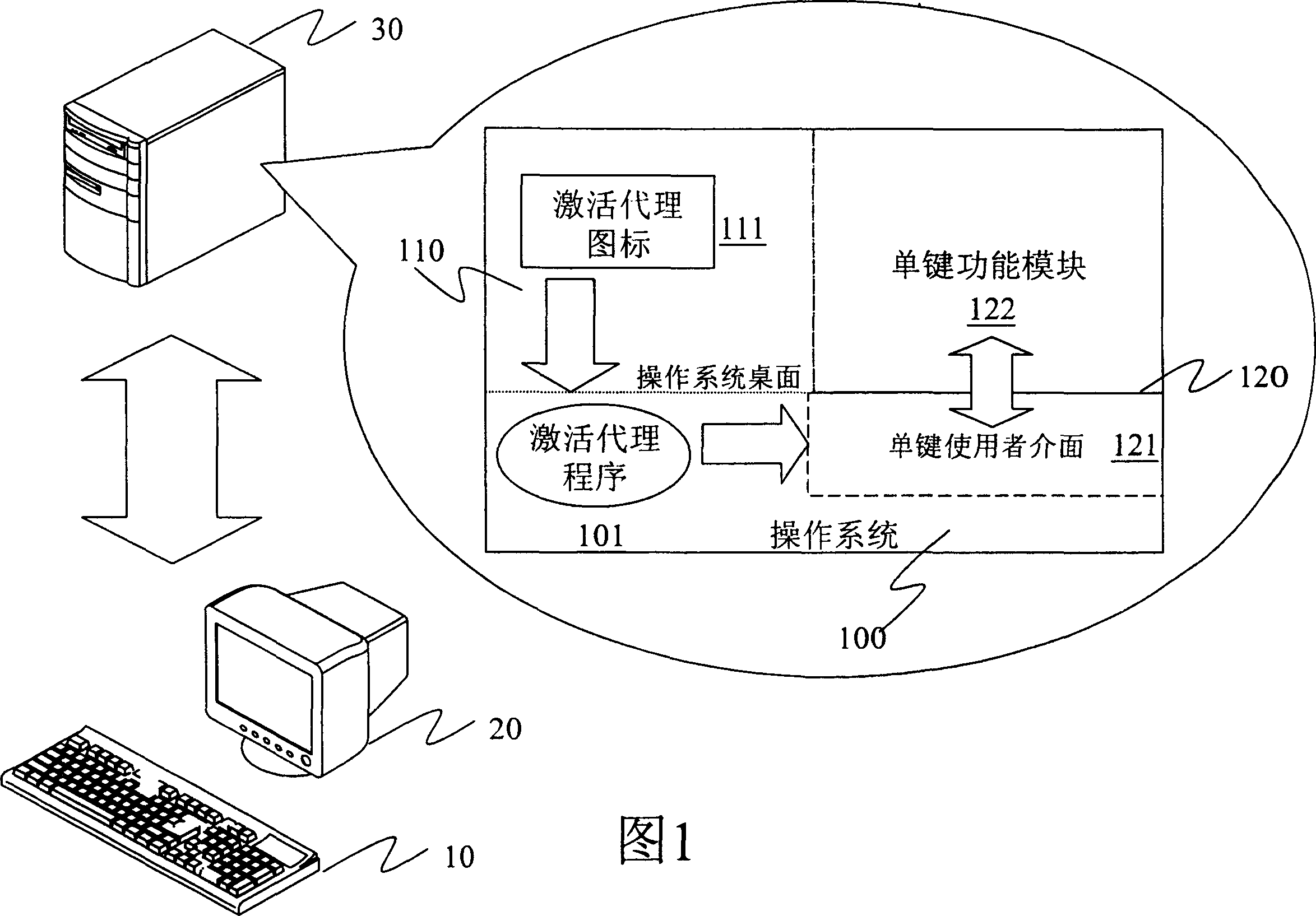 Method for hot key activation of single key system