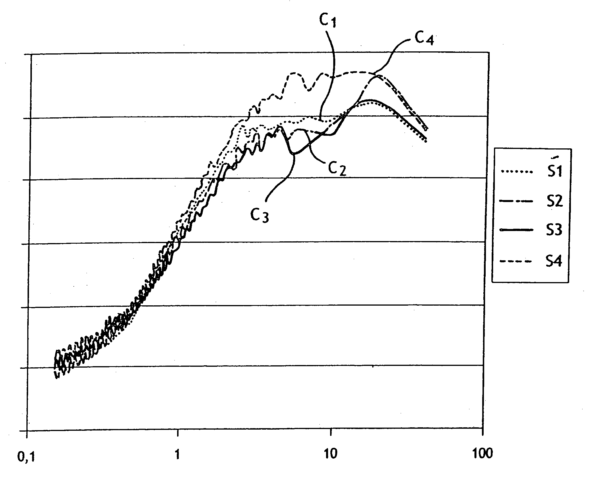 Method for producing a high quality useful layer on a substrate