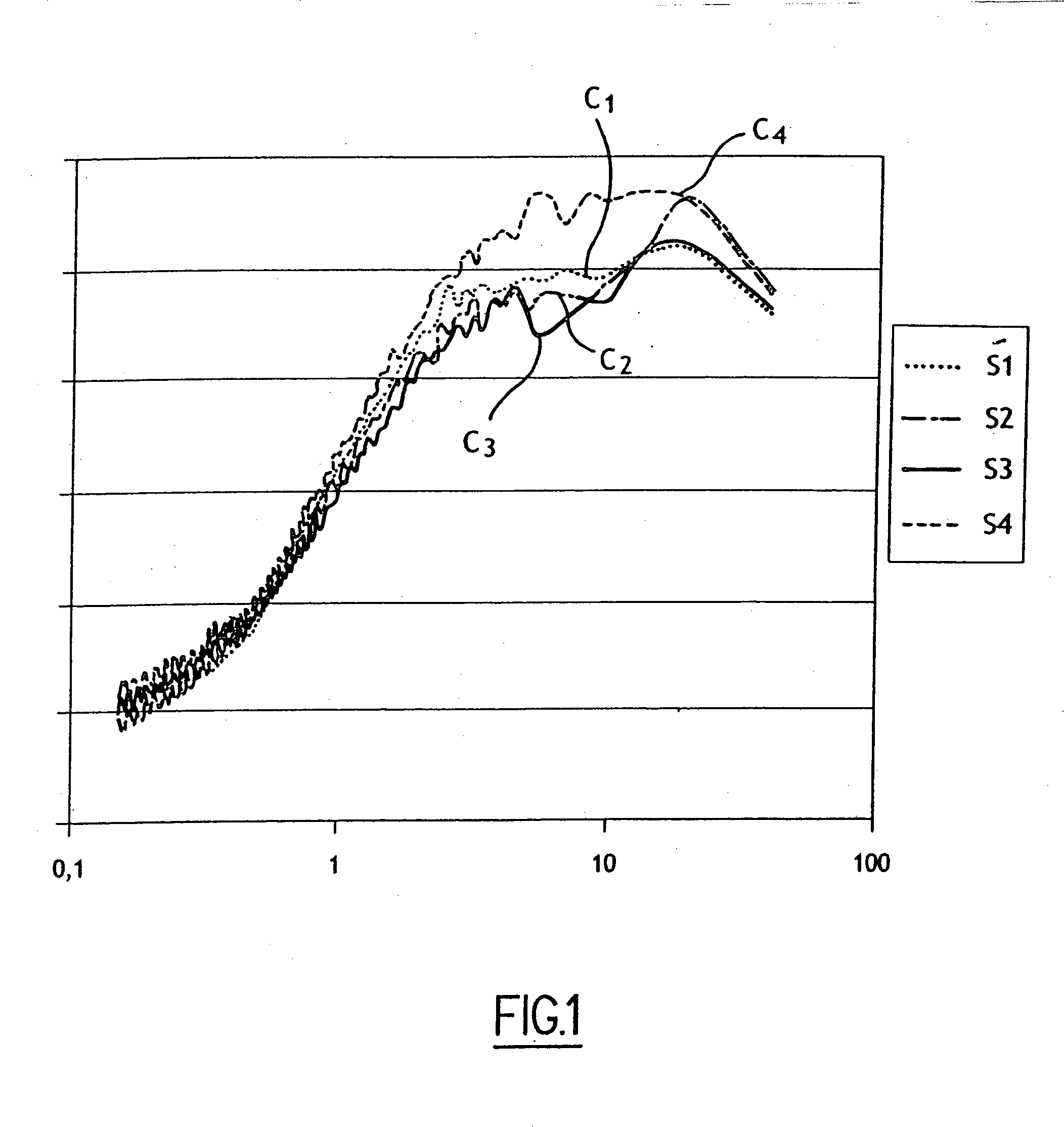 Method for producing a high quality useful layer on a substrate