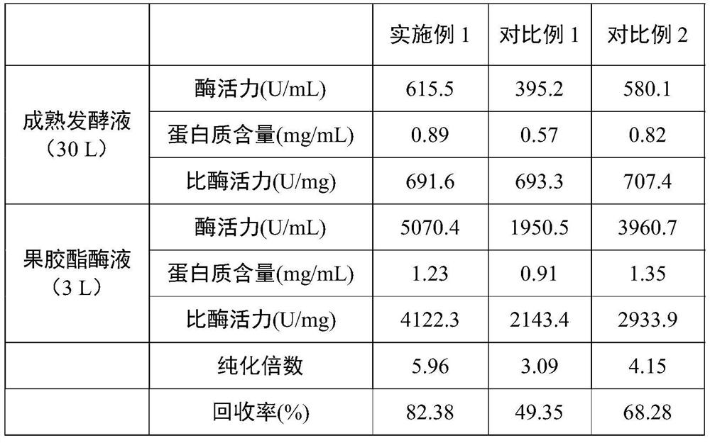 A kind of pectin esterase and its preparation method and application