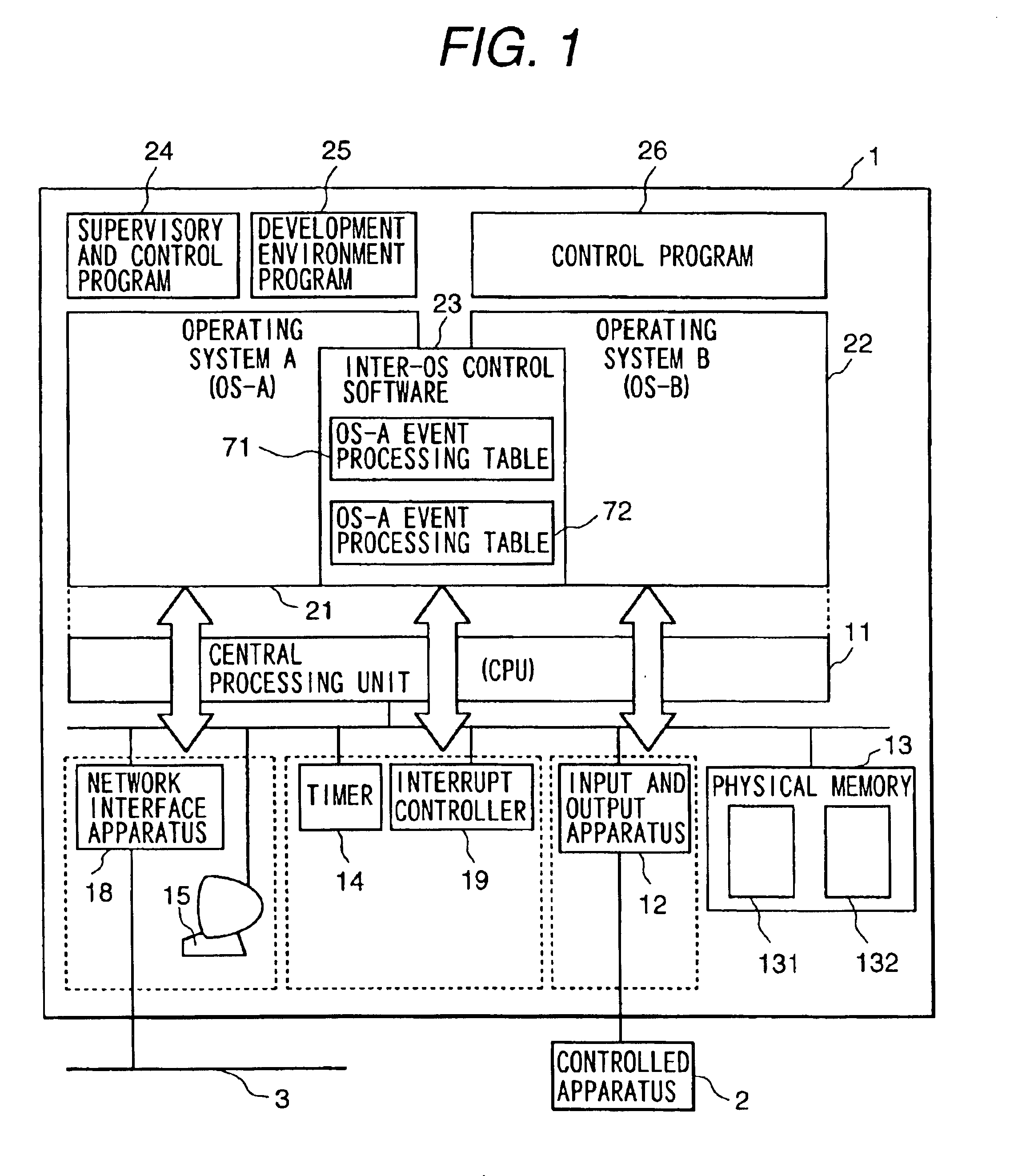 Multiple operating system control method