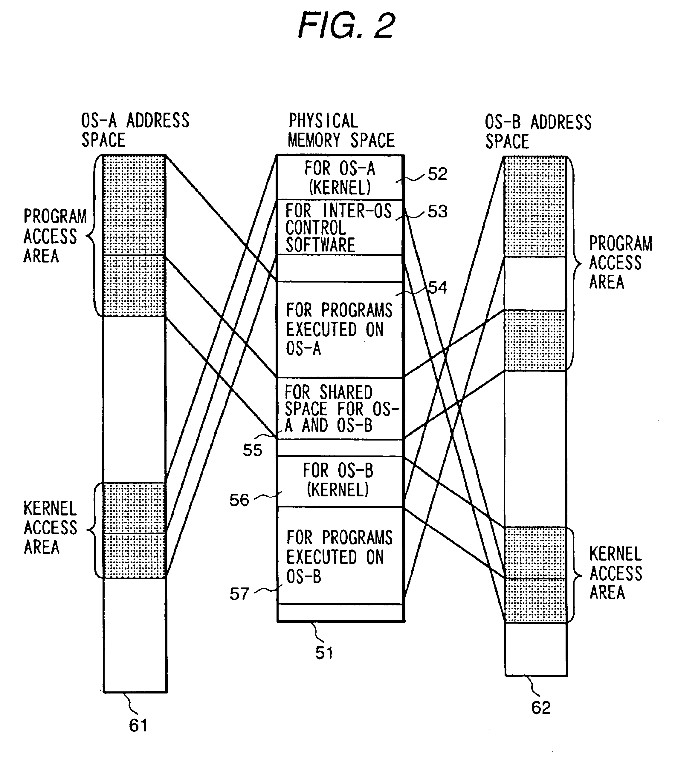 Multiple operating system control method