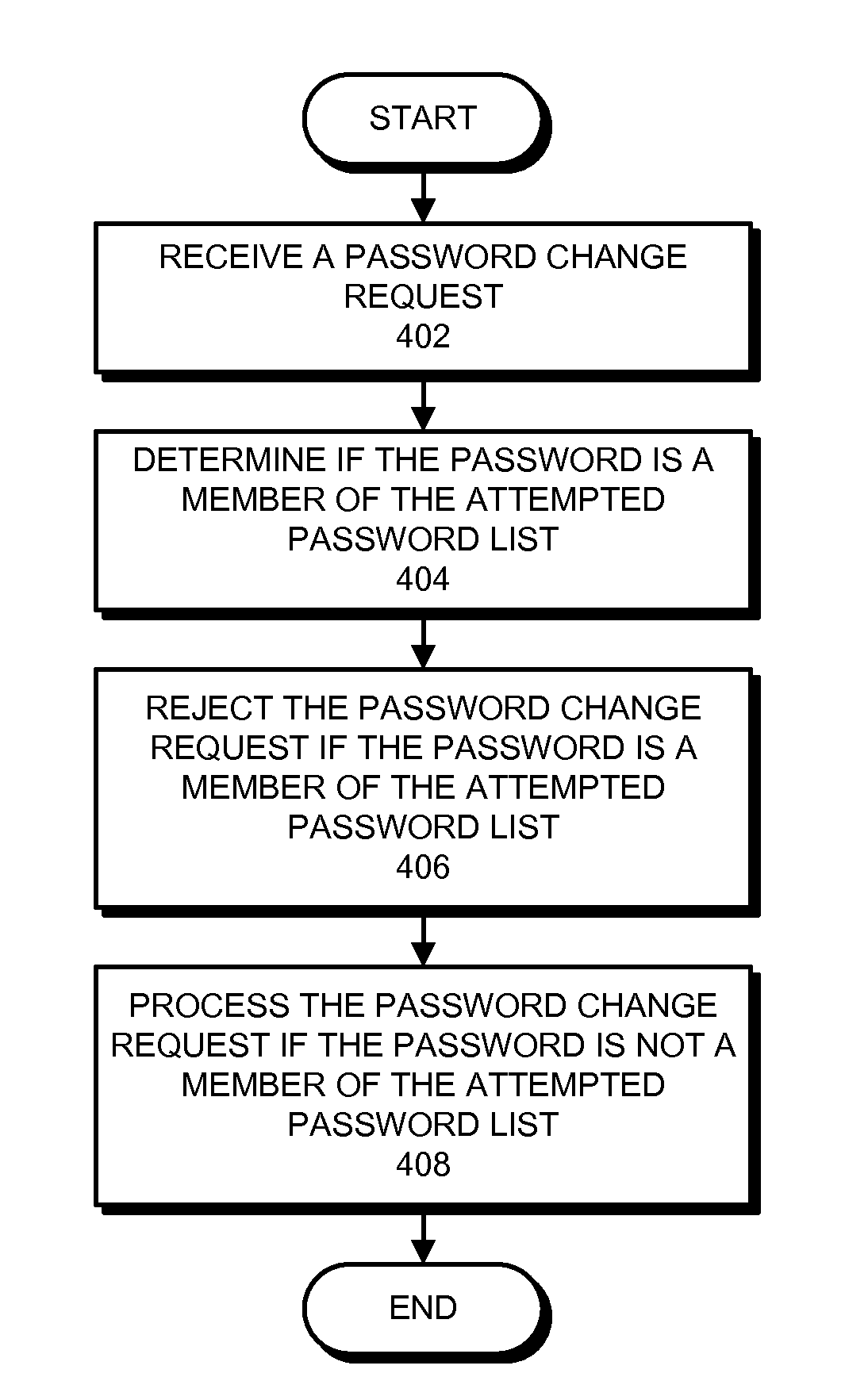 Method and apparatus for reducing the use of insecure passwords