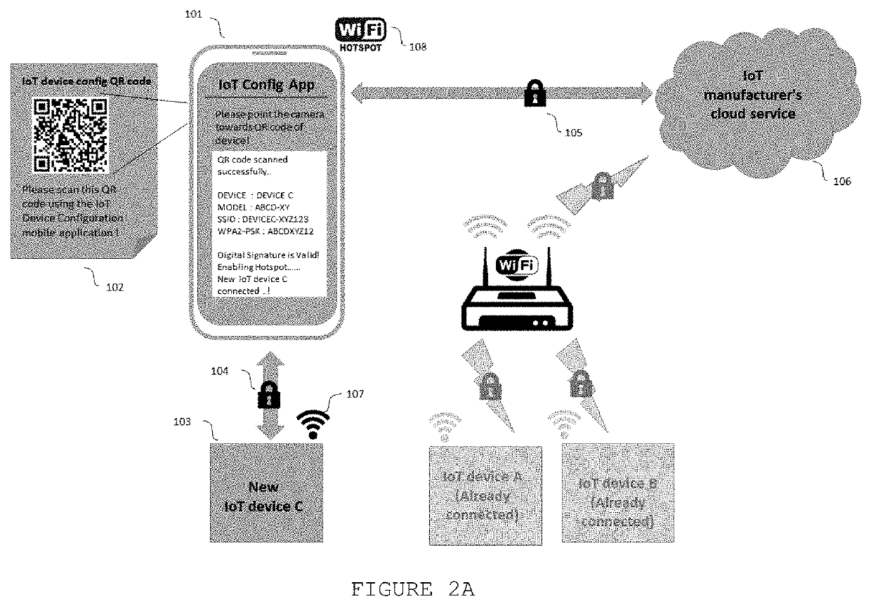 Secure method for configuring internet of things (IOT) devices through wireless technologies