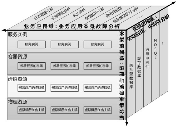 A comprehensive operation and maintenance system and method for system linkage in cloud mode