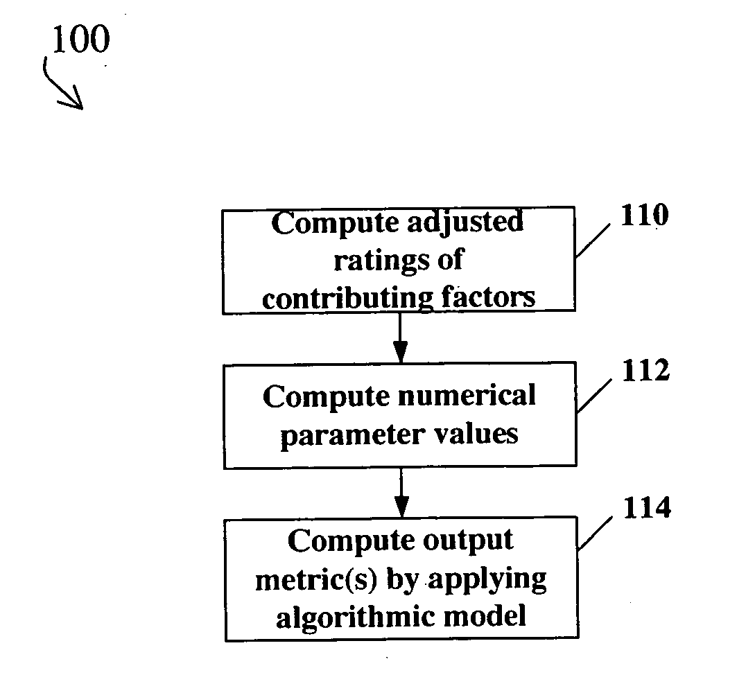 System and method for software estimation