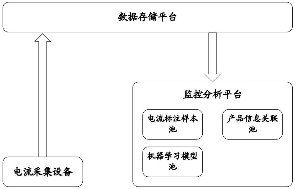 Industrial internet-based production intelligent monitoring method and system and a storage medium