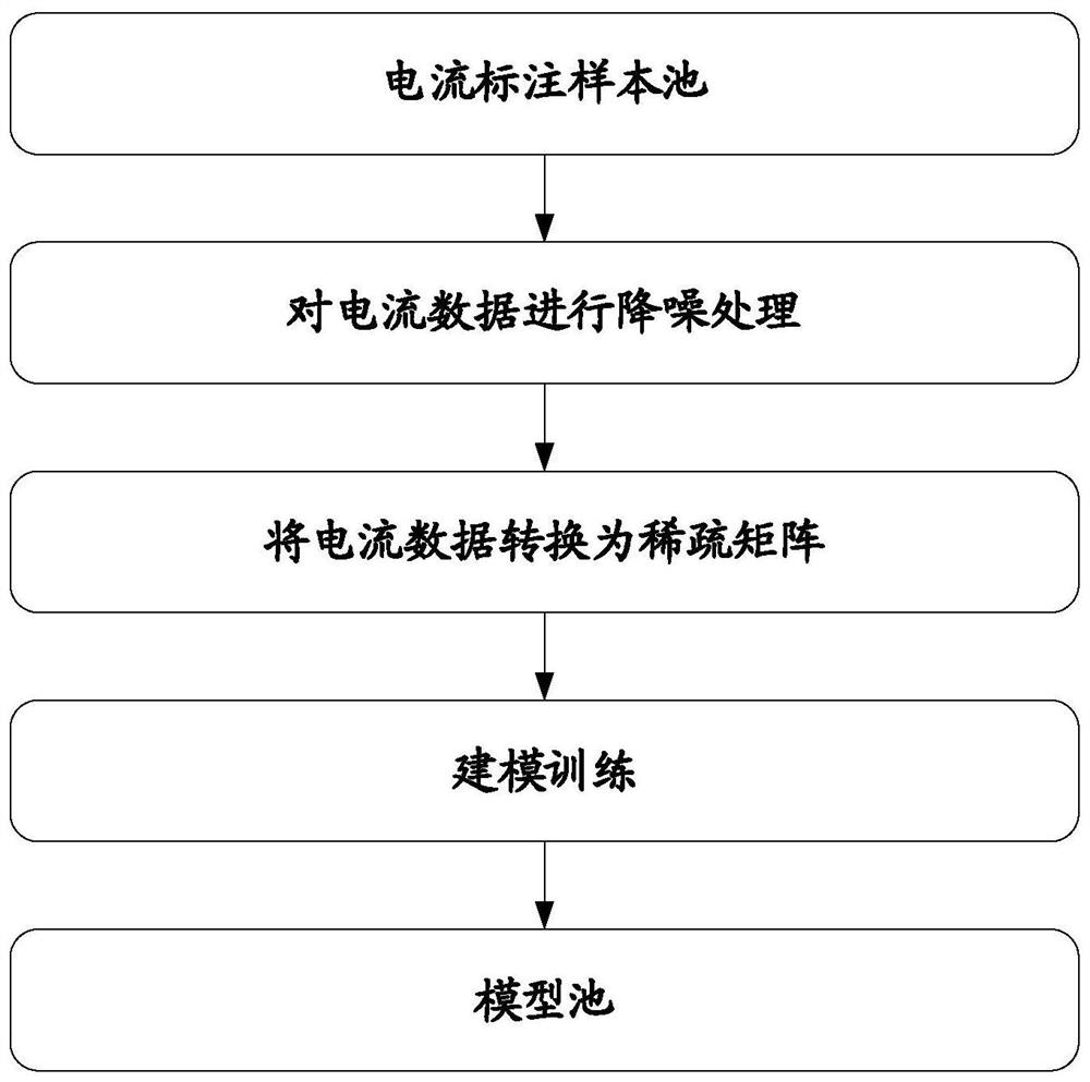 Industrial internet-based production intelligent monitoring method and system and a storage medium