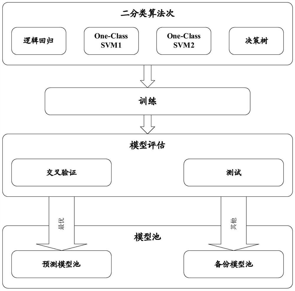 Industrial internet-based production intelligent monitoring method and system and a storage medium