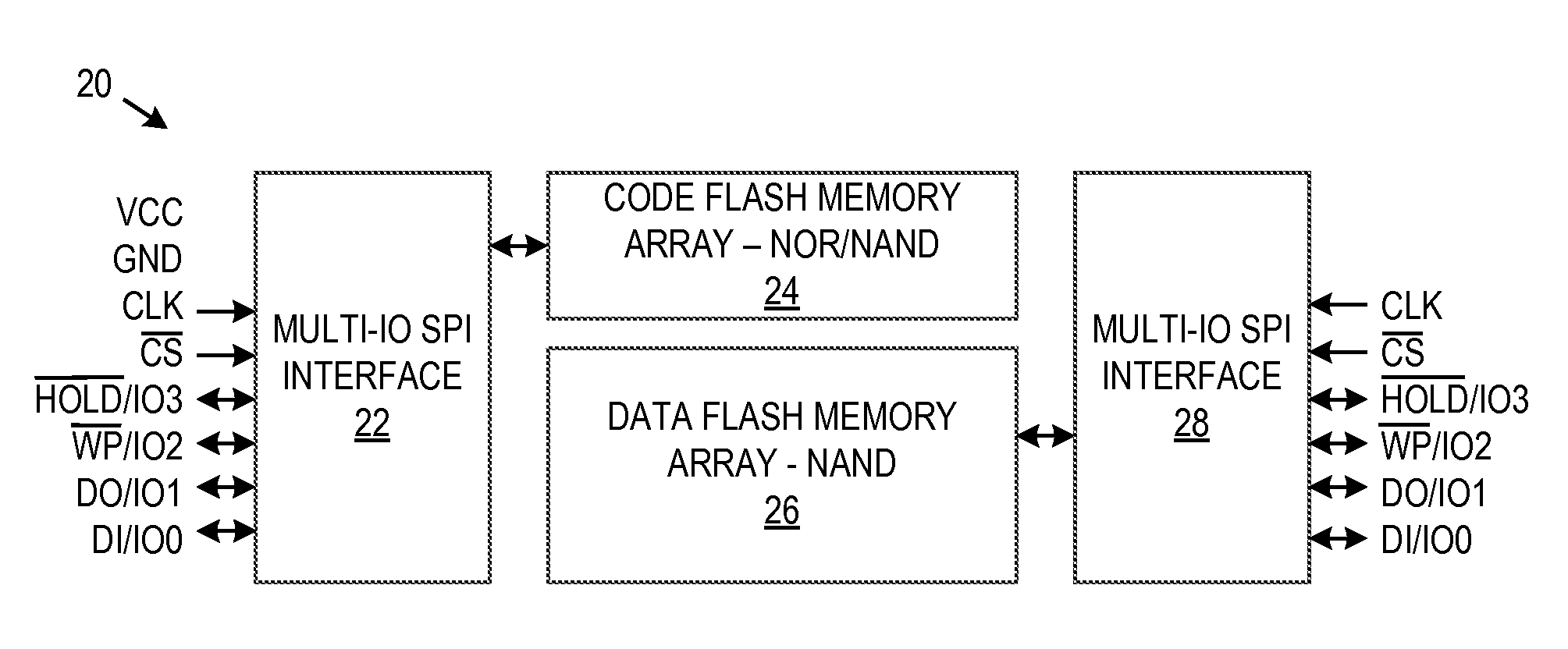 Flash Memory for Code and Data Storage