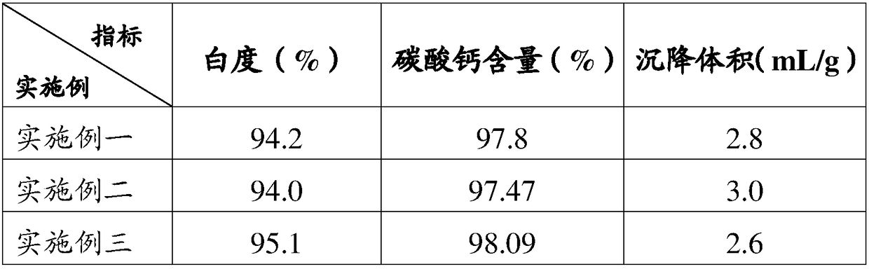 Method for refining high-purity calcium carbonate from green liquor by causticization