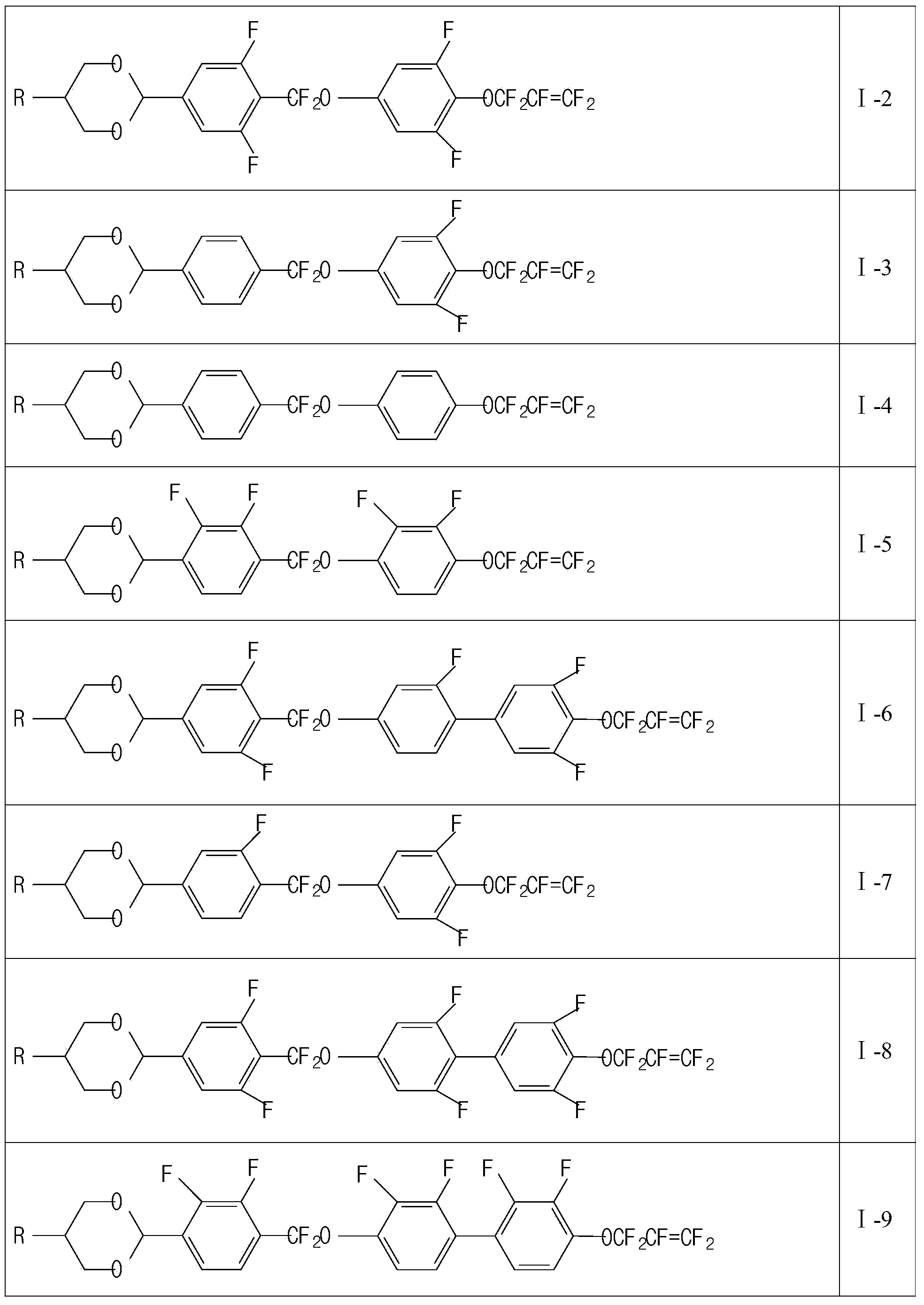 Liquid crystal compound containing 1,4-dioxane and pentafluoro-allyloxy structure and liquid crystal composition thereof