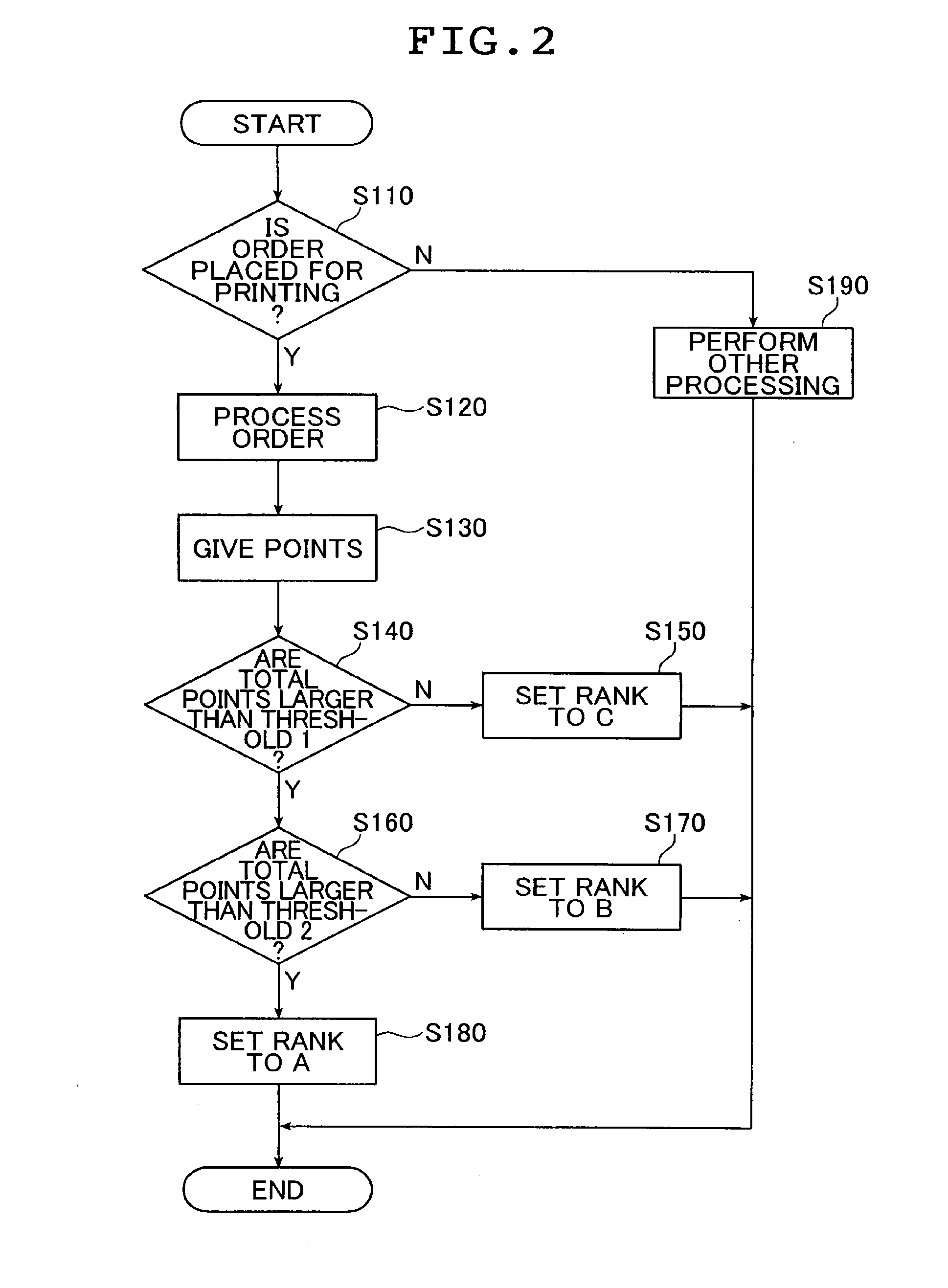 Method of placing an order for photographic printing
