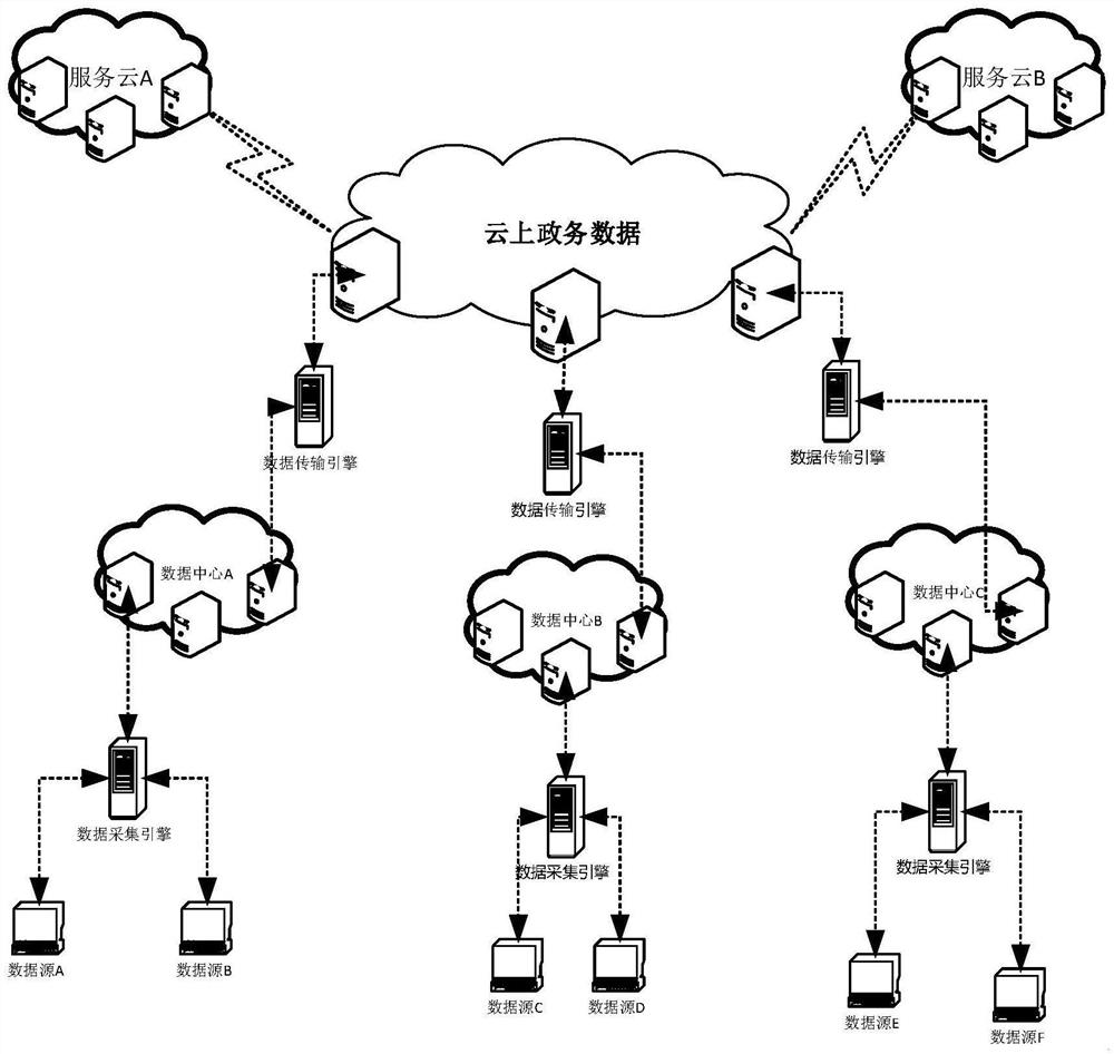 Cloud service data sharing system