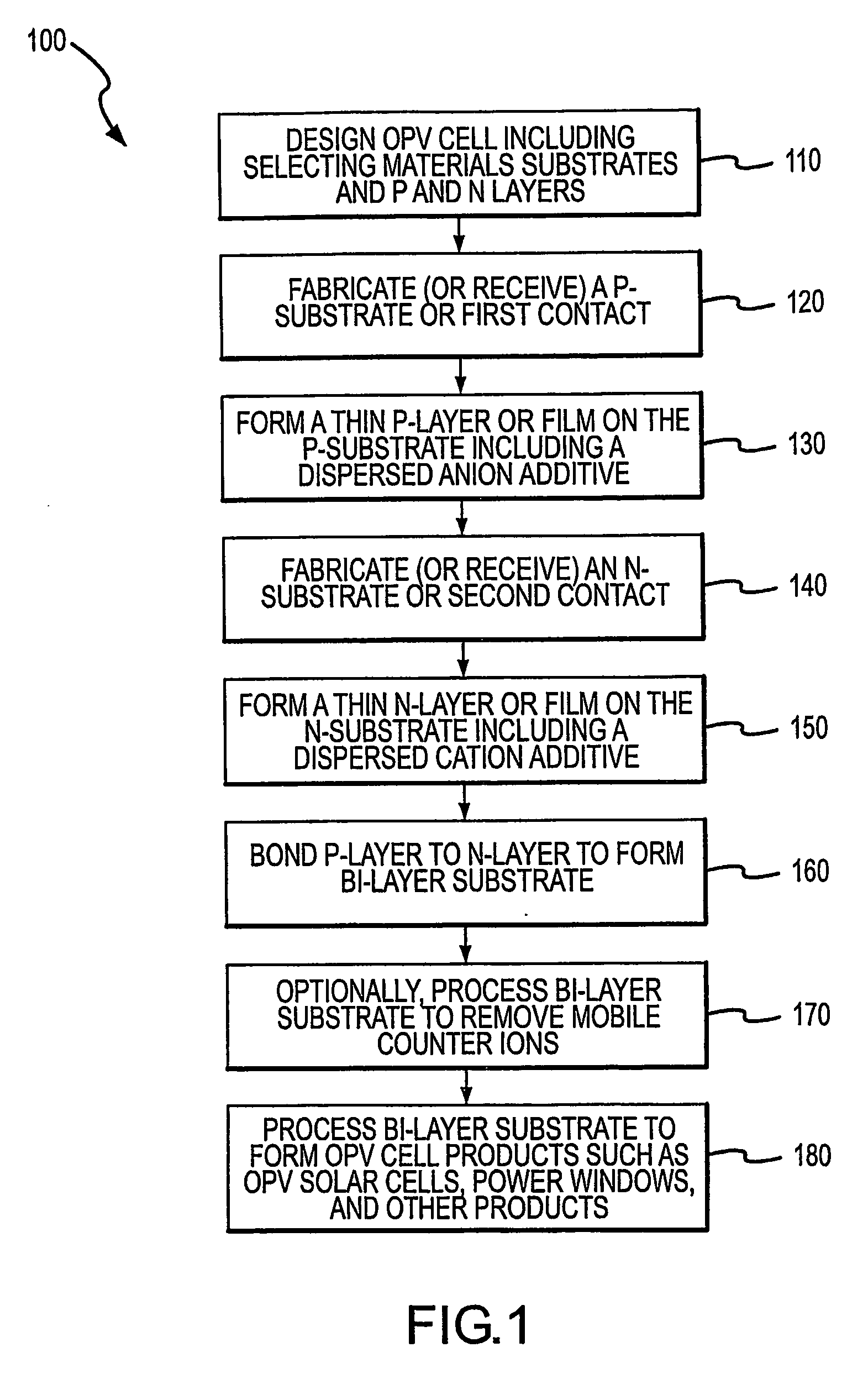 Organic photovoltaic cells with an electric field integrally-formed at the heterojunction interface