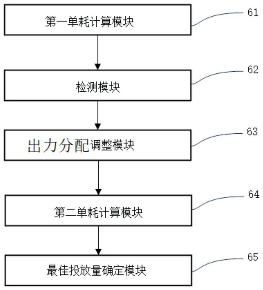 Setting method for collaborative optimization of desulfurization system and dust removal system of thermal power generating unit